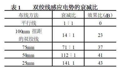 開關穩(wěn)壓電源尖峰干擾