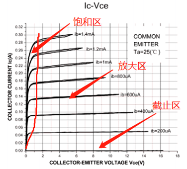 MOS管導通過程,MOS管損耗