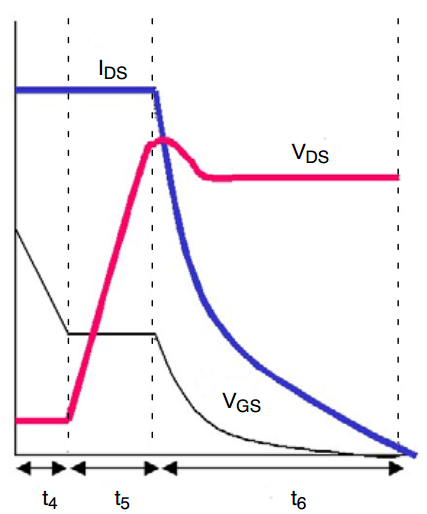 MOS管導通過程,MOS管損耗