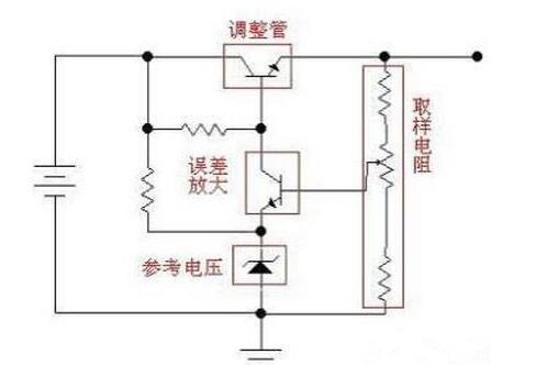 線(xiàn)性穩(wěn)壓電源,開(kāi)關(guān)電源