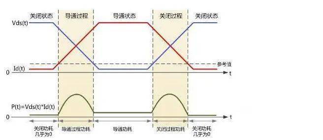 MOS管發(fā)熱