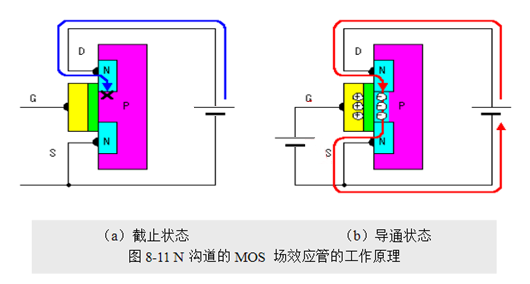 場效應管，使用優(yōu)勢