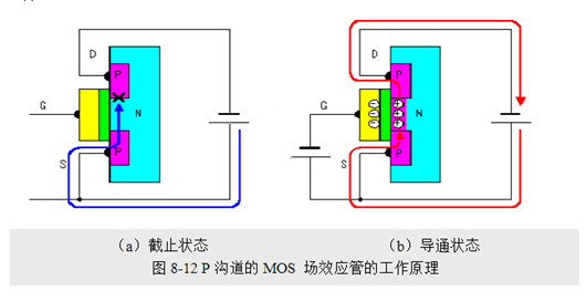 場效應管，使用優(yōu)勢