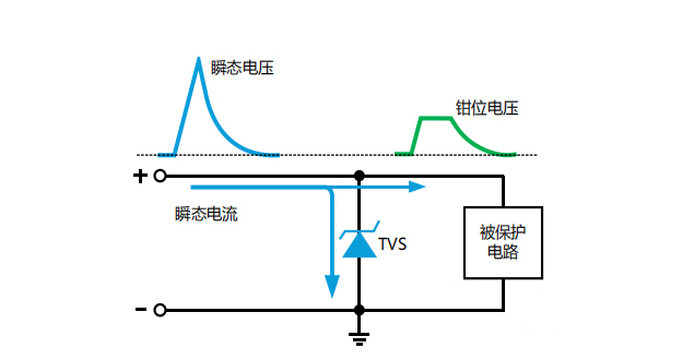 TVS二極管