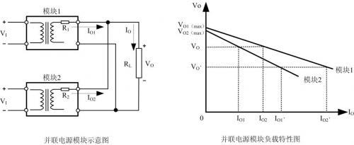 模塊電源