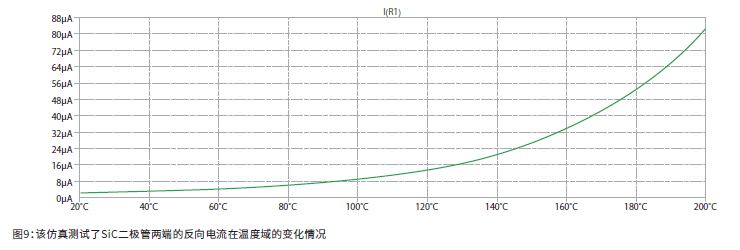 碳化硅(SiC)二極管