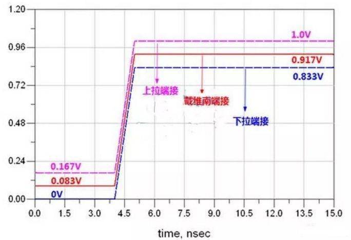 高速電路設(shè)計阻抗匹配