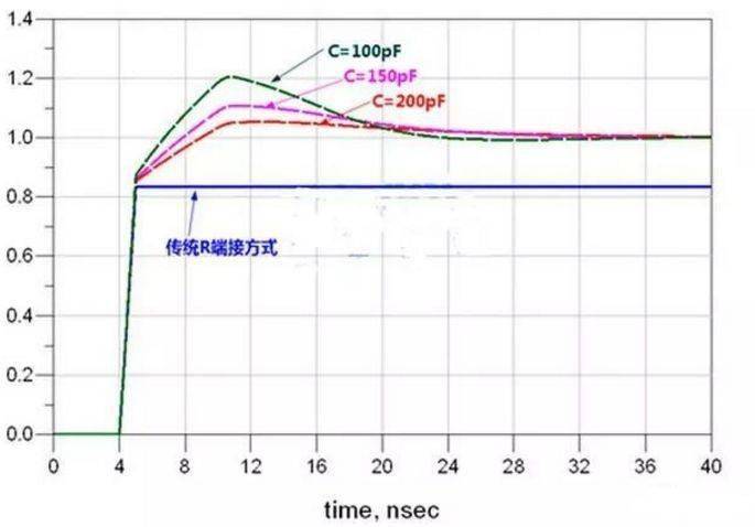 高速電路設(shè)計阻抗匹配