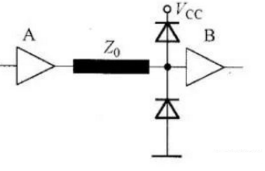 高速電路設(shè)計阻抗匹配