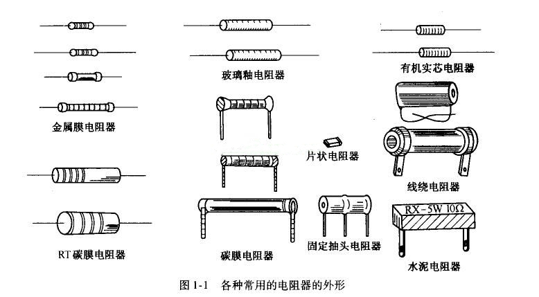 電阻器