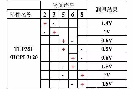 變頻器驅(qū)動電路