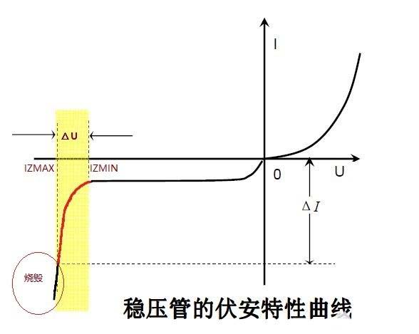 穩(wěn)壓管