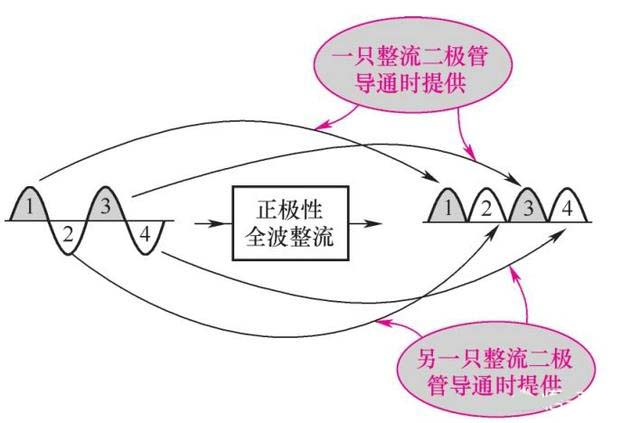 二極管整流