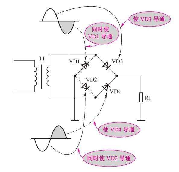 二極管整流