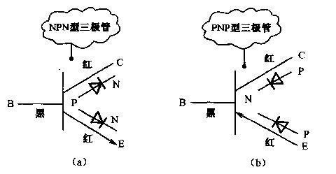 區(qū)分三極管的極性,區(qū)分三極管的管腳