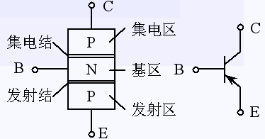 三極管