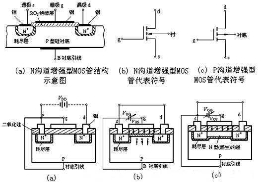 三極管驅動電路，MOS管驅動電路