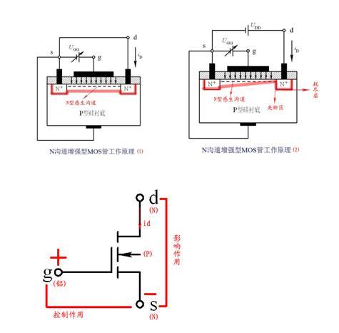 效應(yīng)管與三極管的區(qū)別