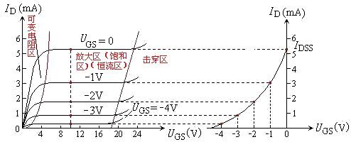 場(chǎng)效應(yīng)管