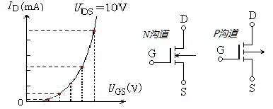 場(chǎng)效應(yīng)管