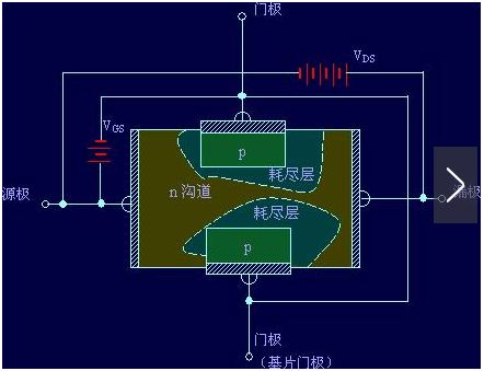 場(chǎng)效應(yīng)管工作原理