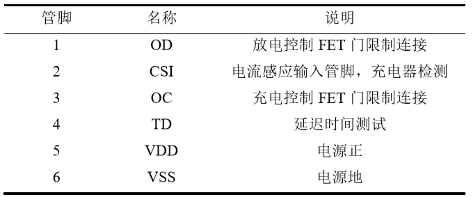 充電保護(hù)電路