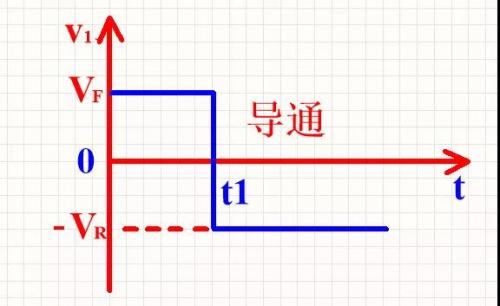 二極管反向恢復