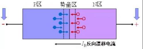 二極管反向恢復