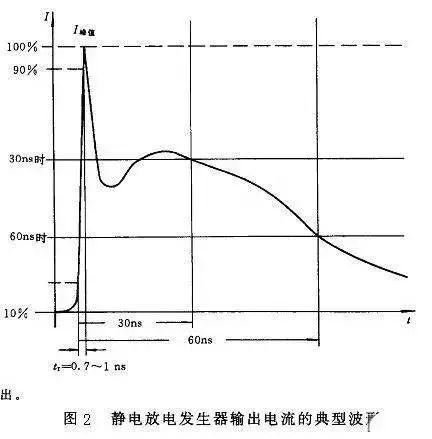 電路ESD防護(hù)