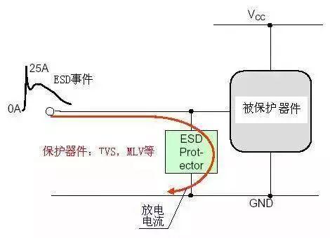 電路ESD防護(hù)