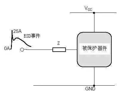 電路ESD防護(hù)