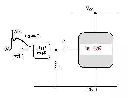 電路ESD防護(hù)