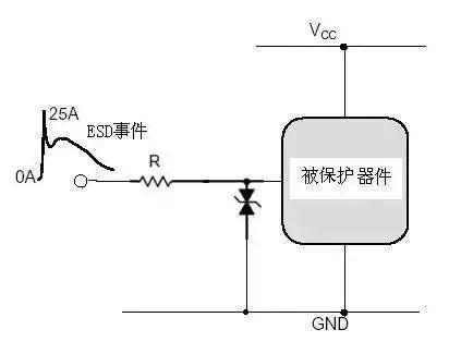 電路ESD防護(hù)