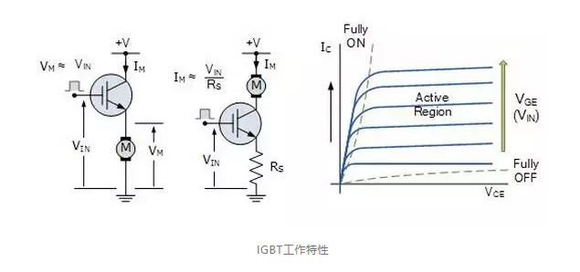 IGBT驅(qū)動電路