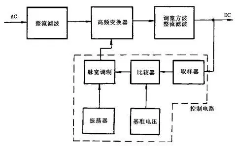 開(kāi)關(guān)式穩(wěn)壓電源