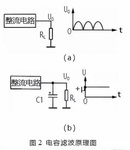 濾波器