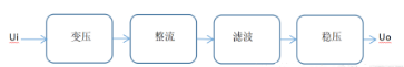 線性穩(wěn)壓電源,開關(guān)穩(wěn)壓電源