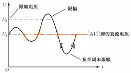 二極管中限幅電路