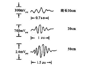 開關(guān)穩(wěn)壓電源