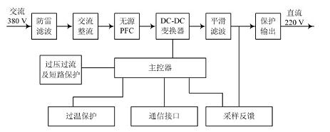 開(kāi)關(guān)電源