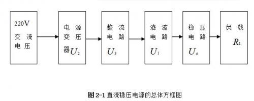 線性直流穩(wěn)壓電源