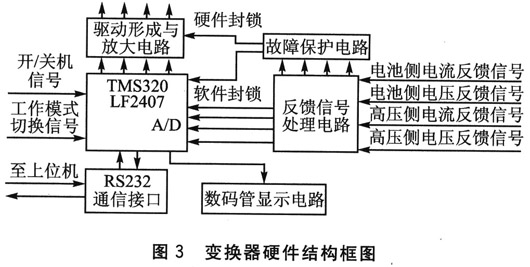 DC-DC變換器