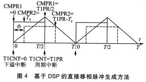 DC-DC變換器