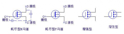 三極管,場效應(yīng)管,IGBT管