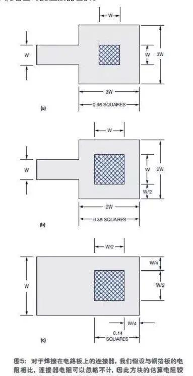 PCB設(shè)計