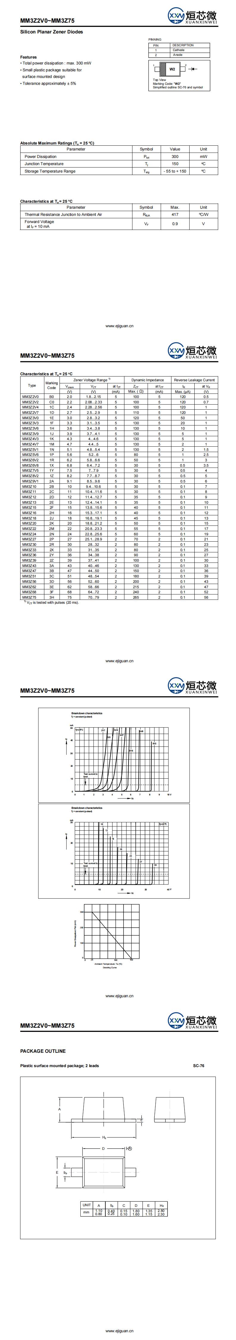 MM3Z36穩(wěn)壓二極管