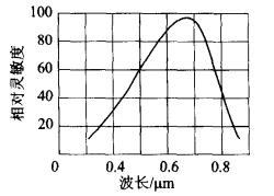 光敏電阻