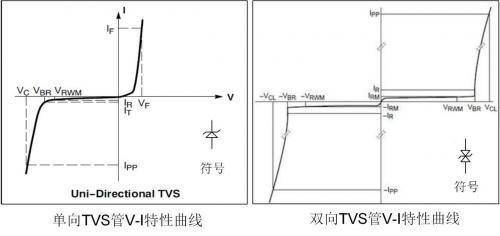 壓敏電阻,TVS管