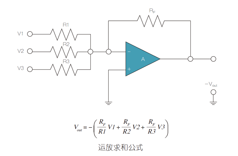 運(yùn)放電路超高精度電阻