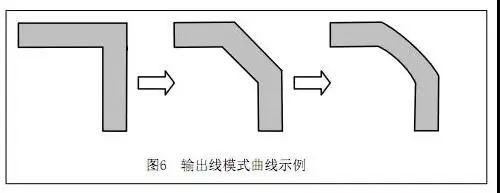 電路設(shè)計(jì)降噪